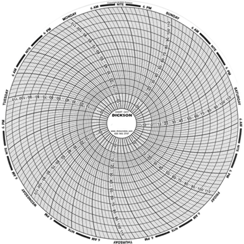 Graphiques de rechange de 8" Kelford