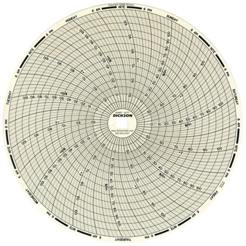 8" Replacement Charts Kelford