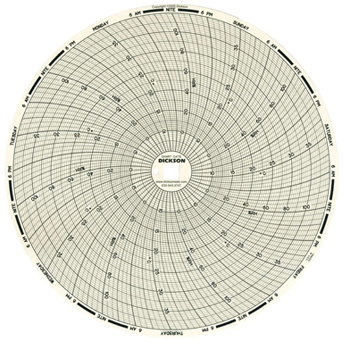 8" Replacement Charts for Temperature Recorders Kelford