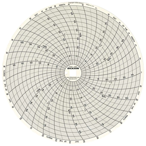 Graphiques de rechange de 8" Kelford