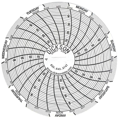 3" Replacement Charts Kelford