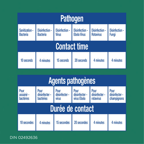 Lingettes d&eacute;sinfectantes, 75 lingettes Kelford