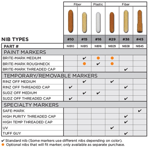 Pointe de rechange no 15 Kelford