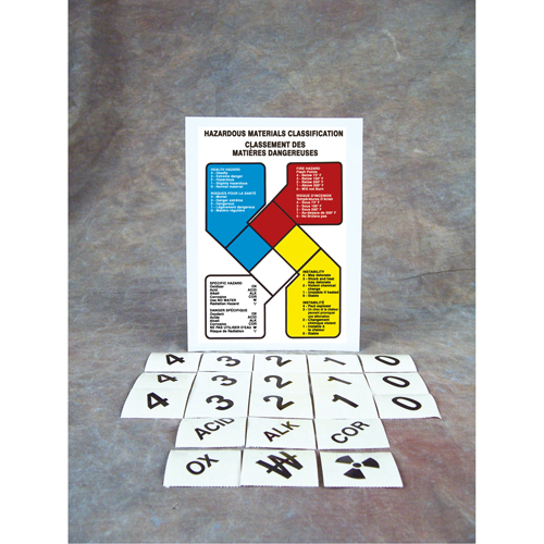 Safety Sign: Hazardous Materials Classification Kelford