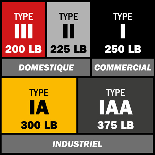 &eacute;chelle coulissante BuildMan, Cap 300 lb, 36' h, Calibre 1A Kelford