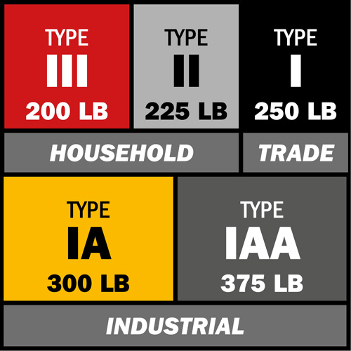 Step Ladder, 10', Aluminum, 225 lbs. Capacity, Type 2 Kelford