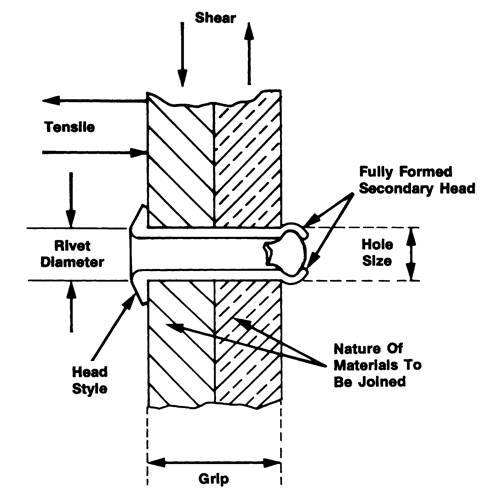 Blind Rivet Open End - 1000 pack, Dome Head, 3/32" Dia. x 0.240" L, Aluminum Mandrel Kelford