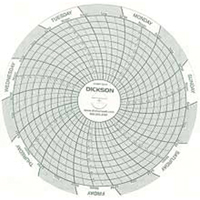 Graphiques de rechange de 4" Kelford