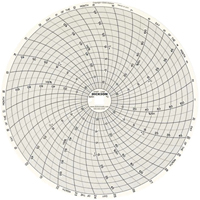 Graphiques de rechange de 8" Kelford
