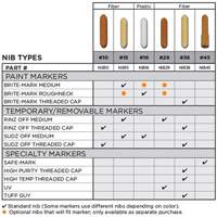 Replacement Nib #15 Kelford
